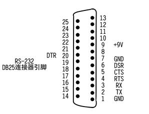 RS232接口的定义 牛魔王,主营:高低压开关柜,高低压无功补偿柜,消弧消谐设备,自动化控制系统柜 全国统一客服热线:400-0551-777 RS232接口的定义 牛魔王,主营:高低压开关柜,高低压无功补偿柜,消弧消谐设备,自动化控制系统柜 全国统一客服热线:400-0551-777