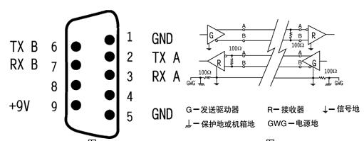 RS232接口的定义 牛魔王,主营:高低压开关柜,高低压无功补偿柜,消弧消谐设备,自动化控制系统柜 全国统一客服热线:400-0551-777 RS232接口的定义 牛魔王,主营:高低压开关柜,高低压无功补偿柜,消弧消谐设备,自动化控制系统柜 全国统一客服热线:400-0551-777
