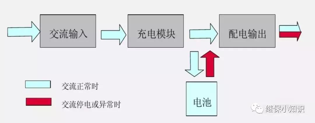 直流屏流动图 直流屏流动图