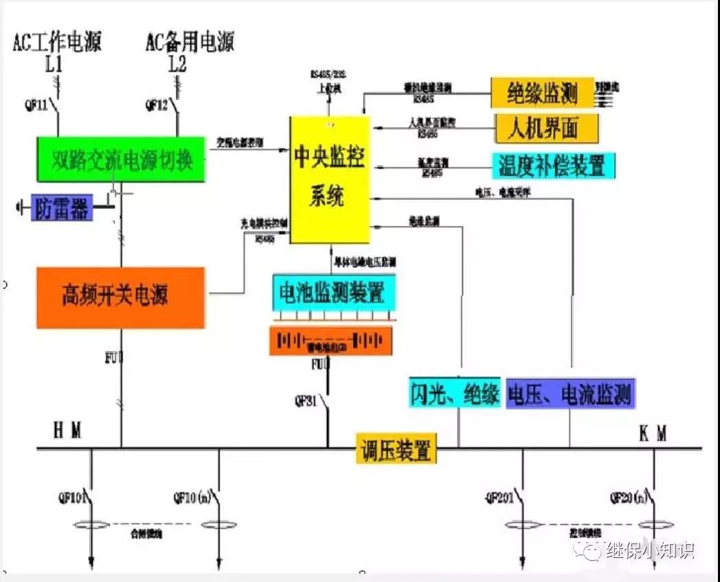 直流屏组成部分 直流屏组成部分