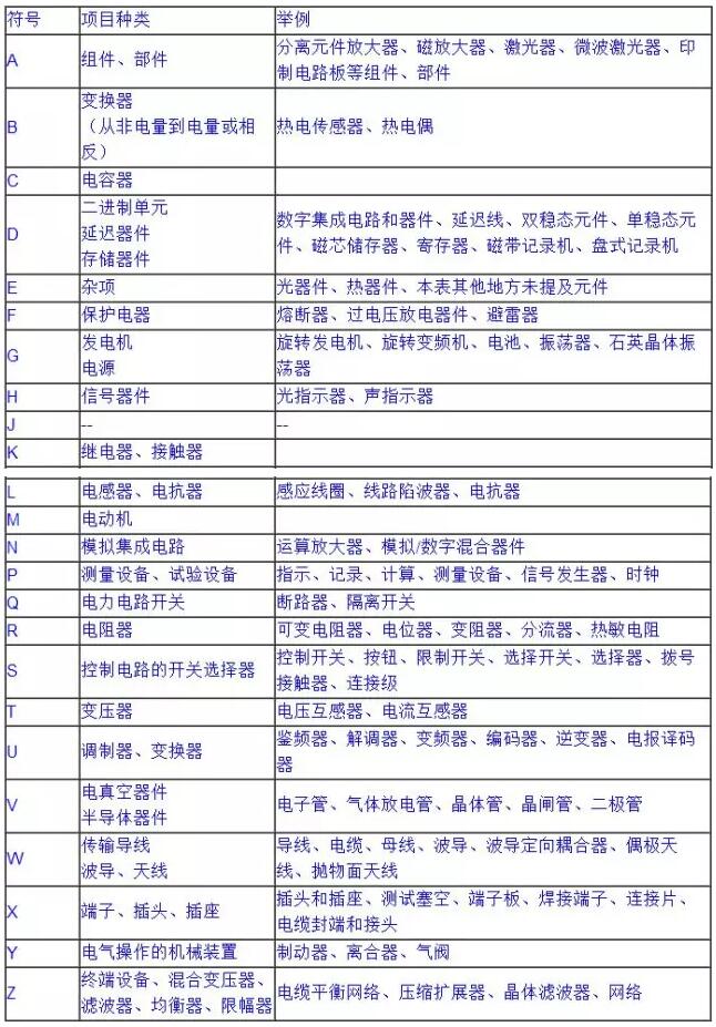 常用电气符号 常用电气符号