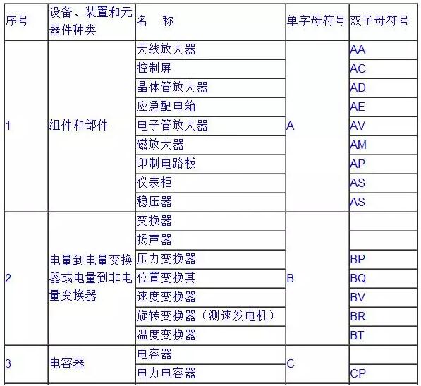 常用电气符号1 常用电气符号1