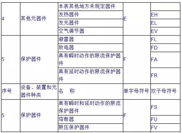 常用电气符号2 常用电气符号2