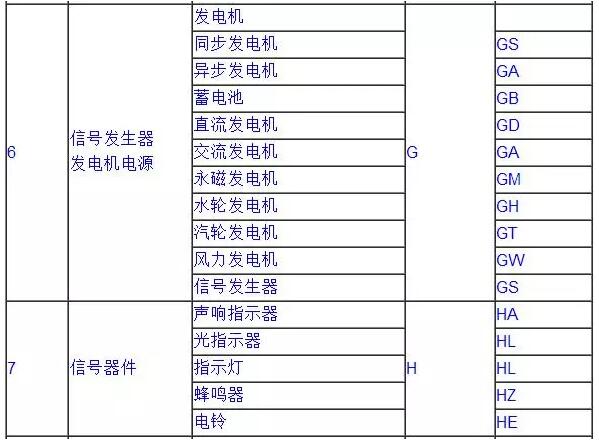 常用电气符号3 常用电气符号3