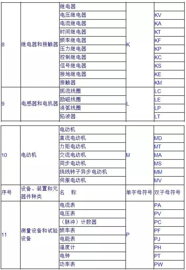 常用电气符号4 常用电气符号4