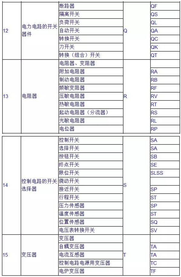常用电气符号5 常用电气符号5