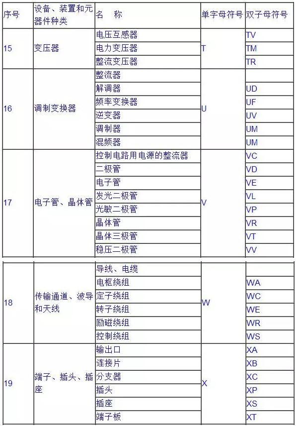 常用电气符号6 常用电气符号6