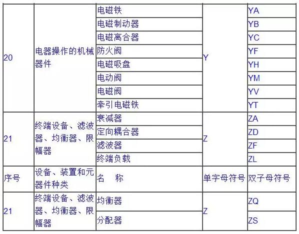 常用电气符号7 常用电气符号7