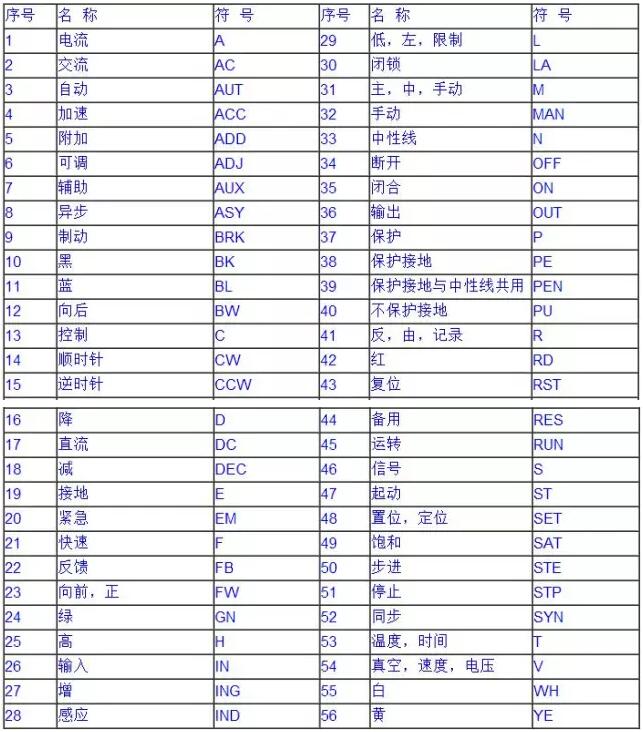 常用电气符号 常用电气符号