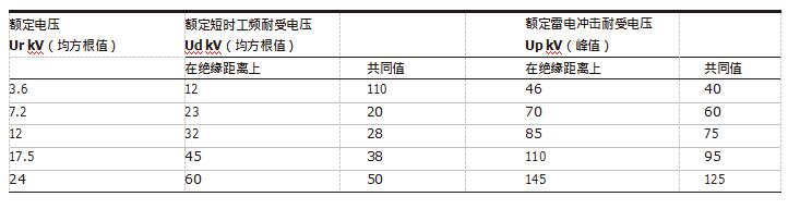 ABB高压柜参数 ABB高压柜参数