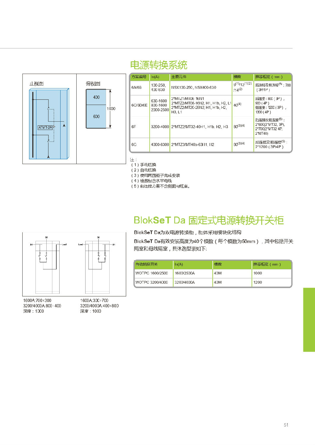 施耐德Blokset低压柜设计说明 得润电气提供 施耐德Blokset低压柜设计说明 得润电气提供