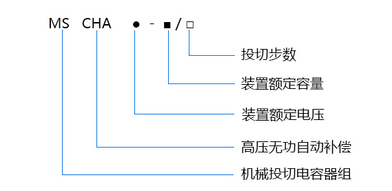 无功自动补偿成套装置型号含义 无功自动补偿成套装置型号含义