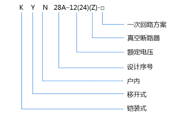 KYN28A-12各个数字字母含义 KYN28A-12各个数字字母含义