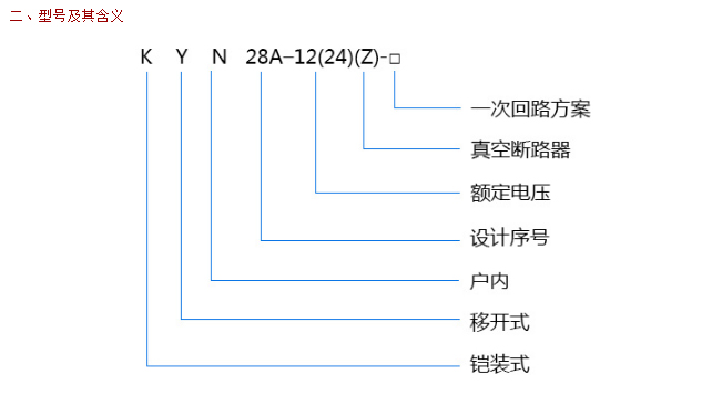 KYN28A-12(24)型号含义 KYN28A-12(24)型号含义