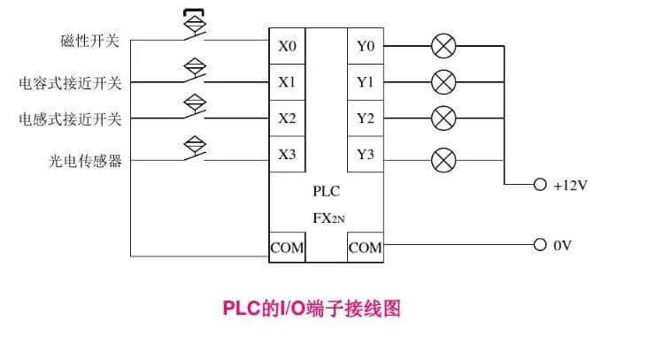 接线图 接线图