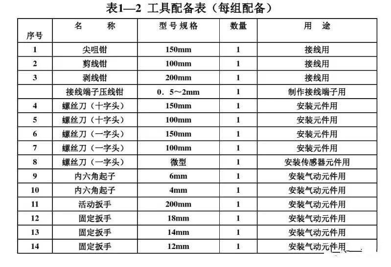工具单 工具单