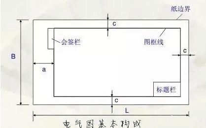 框图 框图