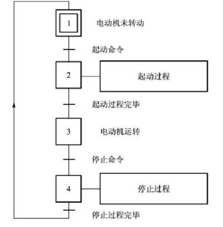 功能表图 功能表图