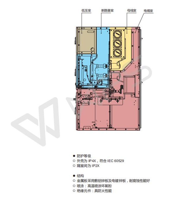 外壳防护等级 外壳防护等级