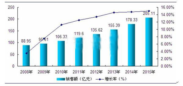 开关柜行业趋势图.jpg 开关柜行业趋势图.jpg