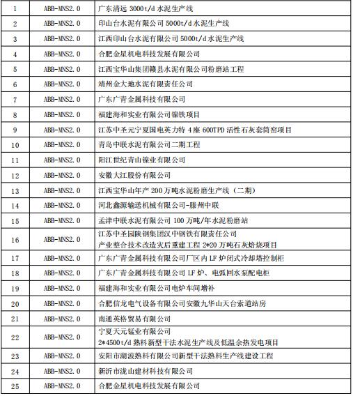 得润电气MNS2.0低压开关柜业绩 400-128-7988 得润电气MNS2.0低压开关柜业绩 400-128-7988