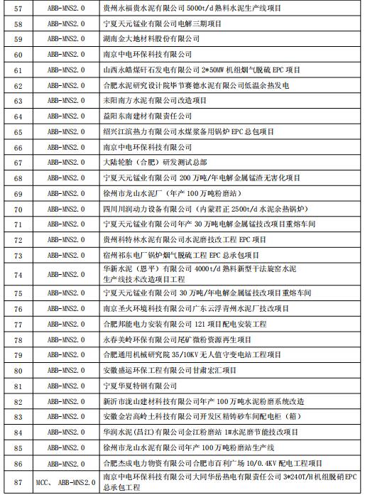 得润电气MNS2.0低压开关柜业绩 400-128-7988 得润电气MNS2.0低压开关柜业绩 400-128-7988