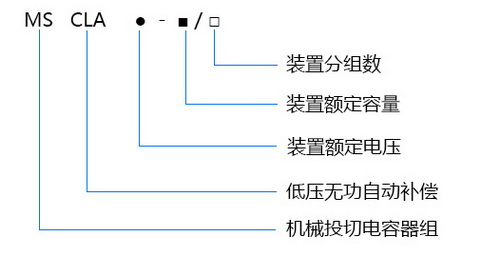 型号及含义.jpg 型号及含义.jpg