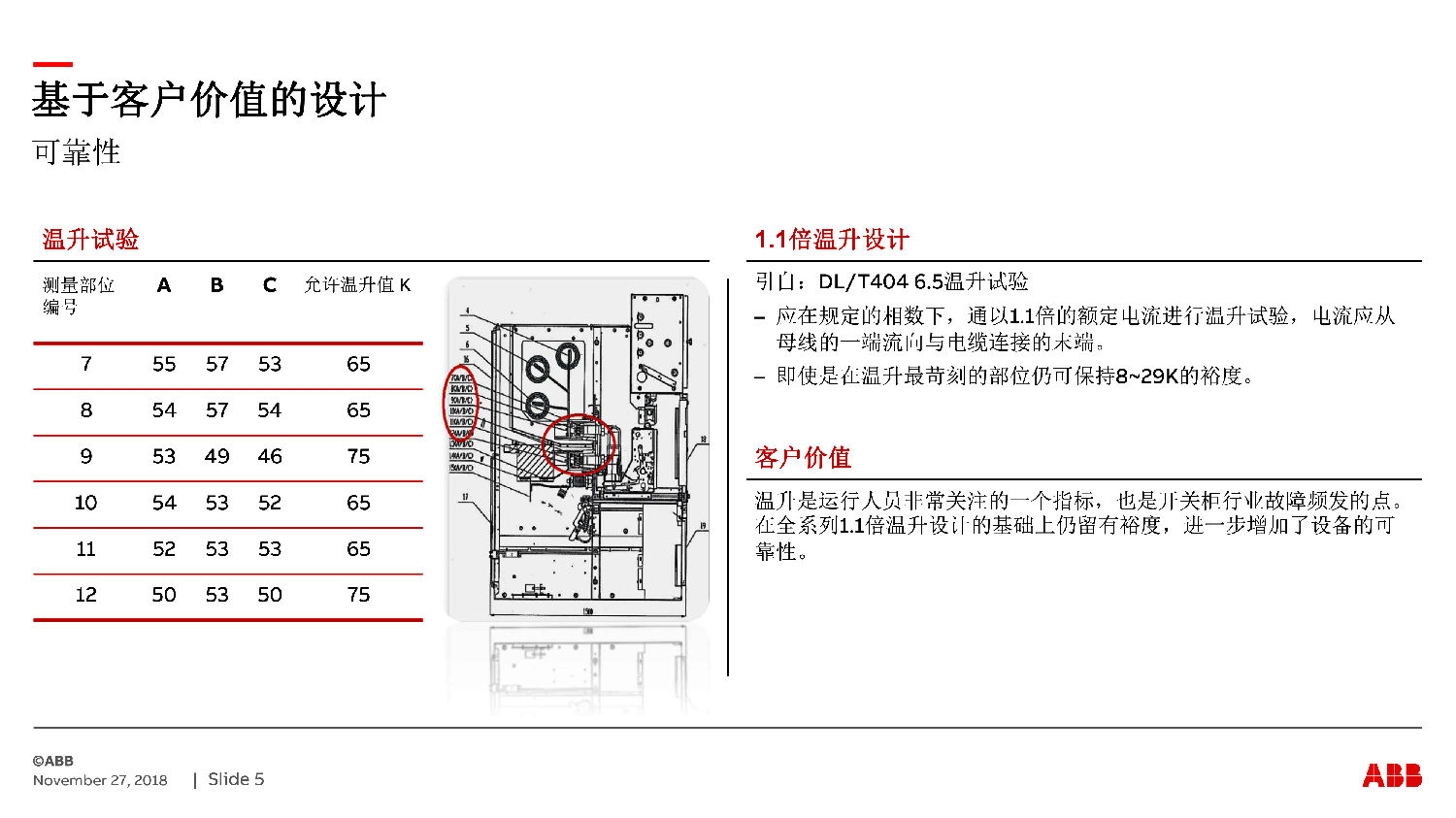 ABB授权ZS-SG中压开关柜 咨询热线:400-128-7988 ABB授权ZS-SG中压开关柜 咨询热线:400-128-7988