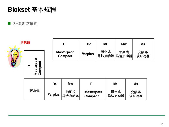 施耐德BLOKSET低压柜选型讲述_page-0012_调整大小.jpg 施耐德BLOKSET低压柜选型讲述_page-0012_调整大小.jpg