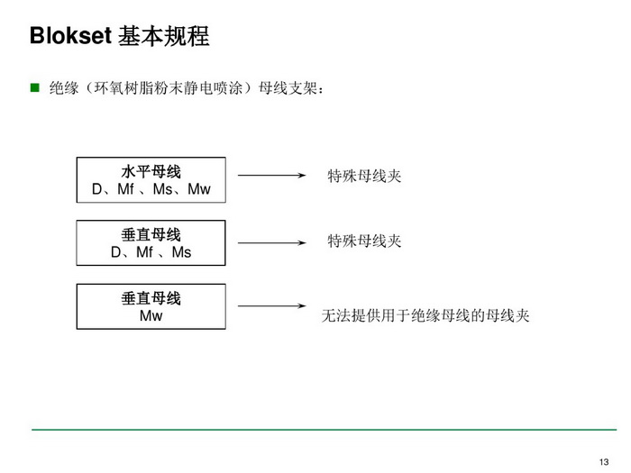 施耐德BLOKSET低压柜选型讲述_page-0013_调整大小.jpg 施耐德BLOKSET低压柜选型讲述_page-0013_调整大小.jpg