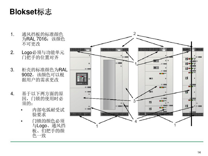 施耐德BLOKSET低压柜选型讲述_page-0014_调整大小.jpg 施耐德BLOKSET低压柜选型讲述_page-0014_调整大小.jpg