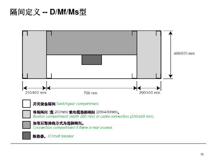 施耐德BLOKSET低压柜选型讲述_page-0015_调整大小.jpg 施耐德BLOKSET低压柜选型讲述_page-0015_调整大小.jpg