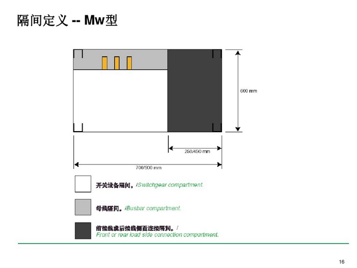 施耐德BLOKSET低压柜选型讲述_page-0016_调整大小.jpg 施耐德BLOKSET低压柜选型讲述_page-0016_调整大小.jpg