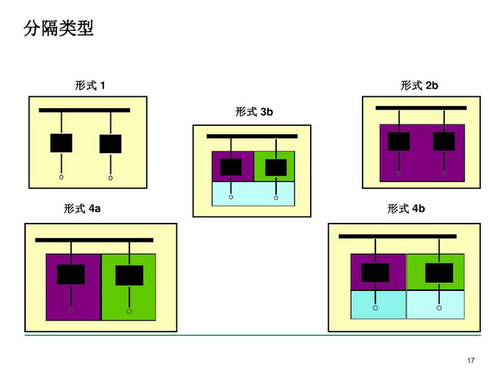 施耐德BLOKSET低压柜选型讲述_page-0017_调整大小.jpg 施耐德BLOKSET低压柜选型讲述_page-0017_调整大小.jpg