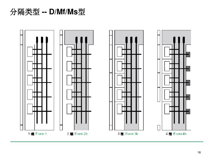 施耐德BLOKSET低压柜选型讲述_page-0018_调整大小.jpg 施耐德BLOKSET低压柜选型讲述_page-0018_调整大小.jpg