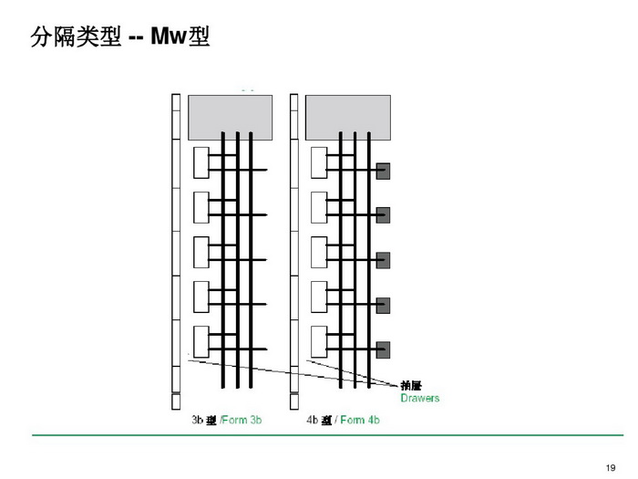 施耐德BLOKSET低压柜选型讲述_page-0019_调整大小.jpg 施耐德BLOKSET低压柜选型讲述_page-0019_调整大小.jpg