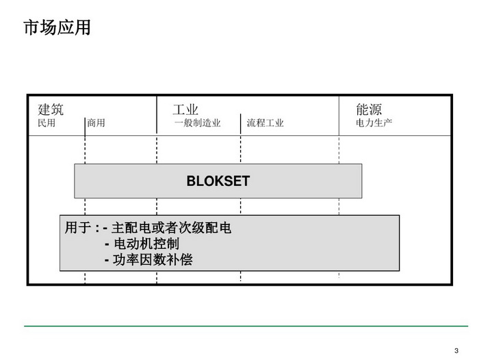 施耐德BLOKSET低压柜选型讲述_page-0003_调整大小.jpg 施耐德BLOKSET低压柜选型讲述_page-0003_调整大小.jpg