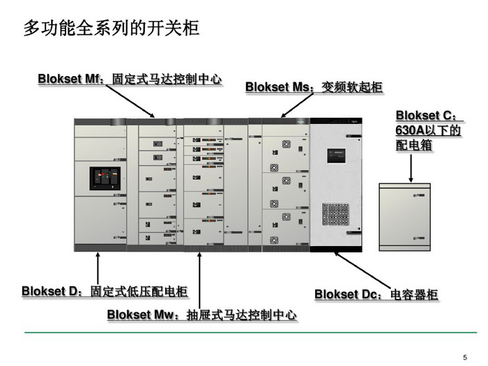 施耐德BLOKSET低压柜选型讲述_page-0005_调整大小.jpg 施耐德BLOKSET低压柜选型讲述_page-0005_调整大小.jpg