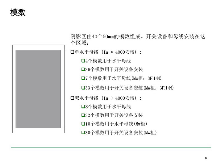 施耐德BLOKSET低压柜选型讲述_page-0006_调整大小.jpg 施耐德BLOKSET低压柜选型讲述_page-0006_调整大小.jpg