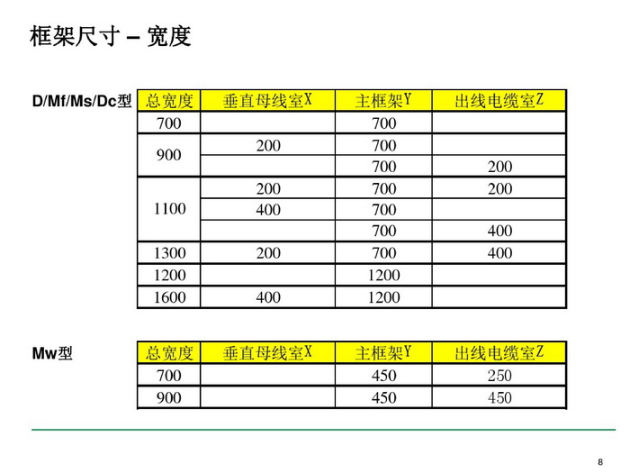 施耐德BLOKSET低压柜选型讲述_page-0008_调整大小.jpg 施耐德BLOKSET低压柜选型讲述_page-0008_调整大小.jpg