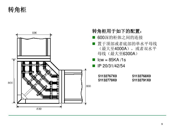 施耐德BLOKSET低压柜选型讲述_page-0009_调整大小.jpg 施耐德BLOKSET低压柜选型讲述_page-0009_调整大小.jpg