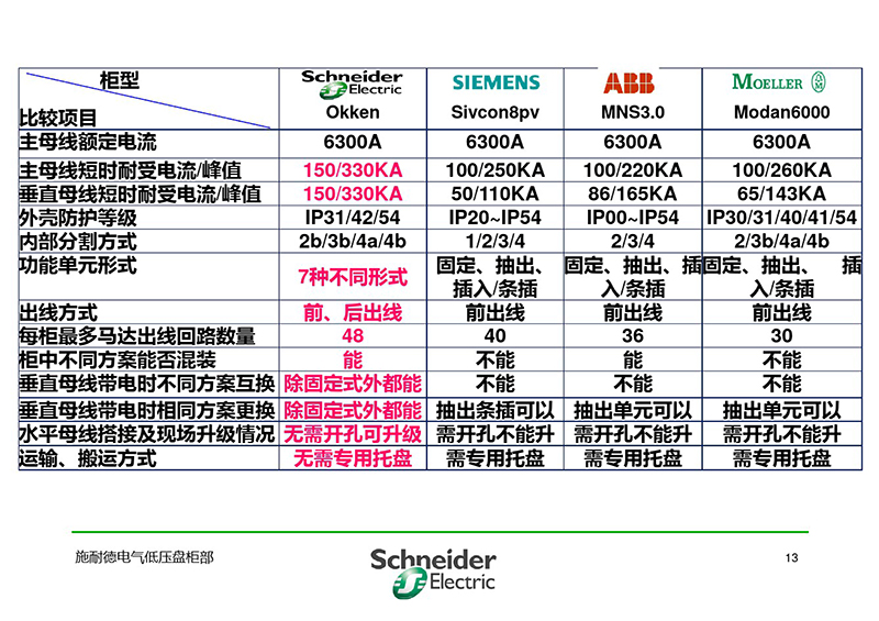 施耐德与各品牌低压柜柜形比较-14.jpg 施耐德与各品牌低压柜柜形比较-14.jpg