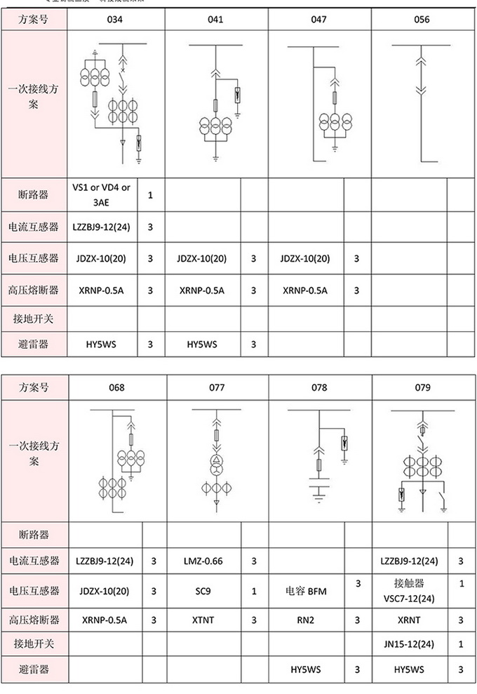 10KV高压开关柜 咨询热线:400-128-7988 10KV高压开关柜 咨询热线:400-128-7988