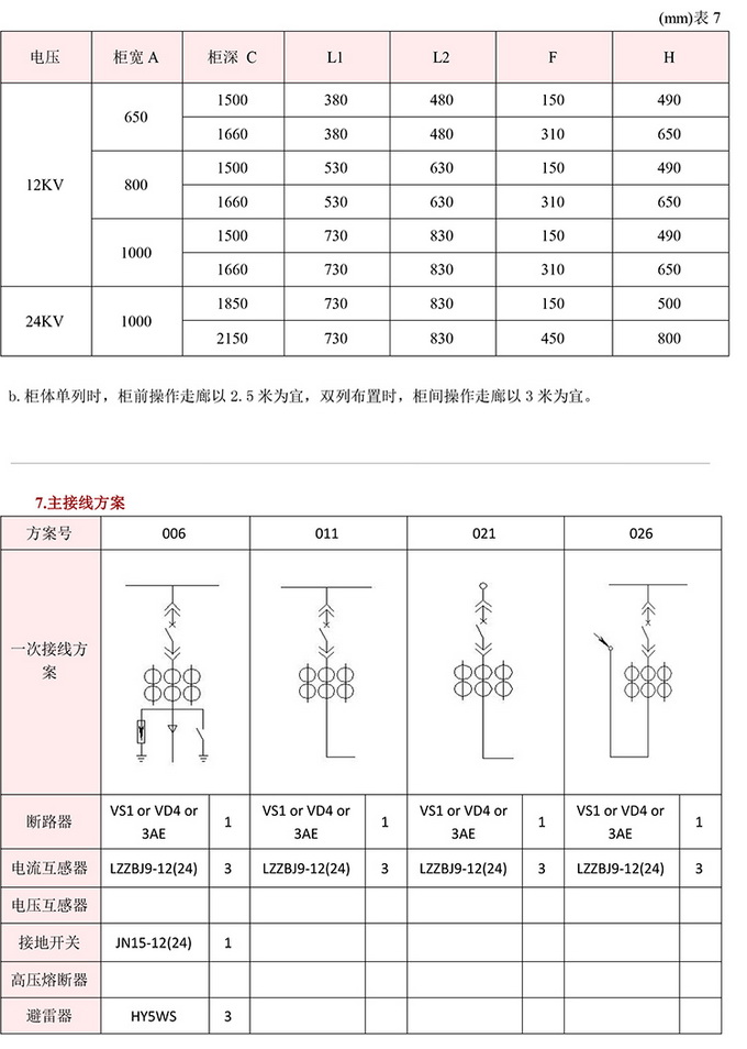 10KV高压开关柜 咨询热线:400-128-7988 10KV高压开关柜 咨询热线:400-128-7988