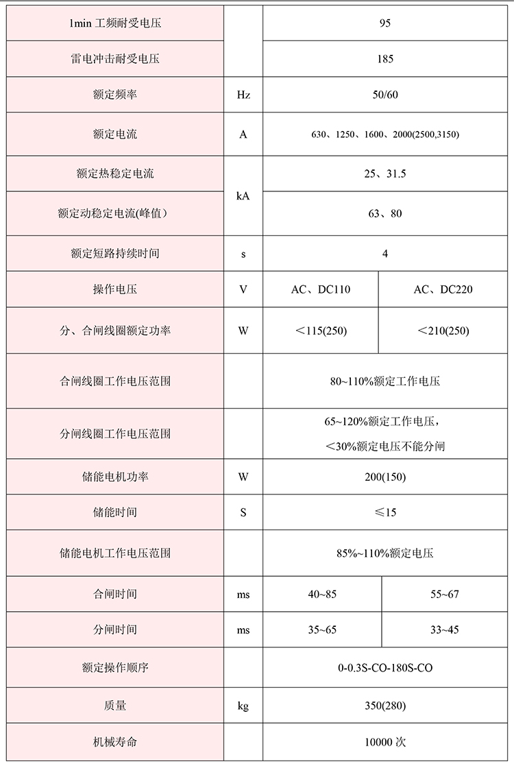 35KV高压开关柜 咨询热线:400-128-7988 35KV高压开关柜 咨询热线:400-128-7988