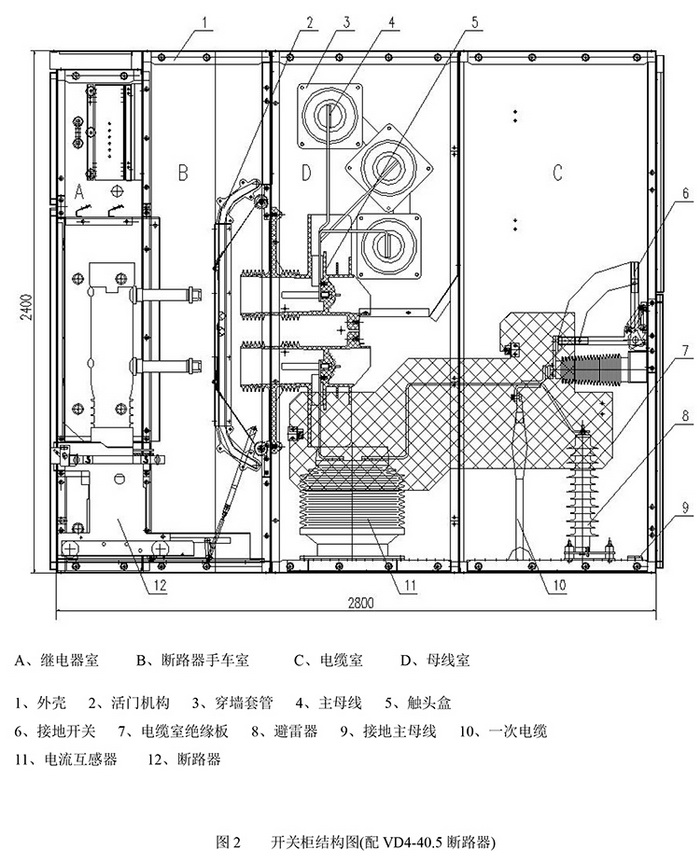 35KV高压开关柜 咨询热线:400-128-7988 35KV高压开关柜 咨询热线:400-128-7988