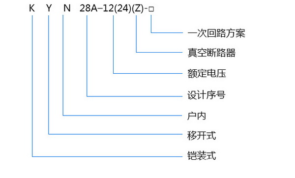 型号及含义.jpg 型号及含义.jpg