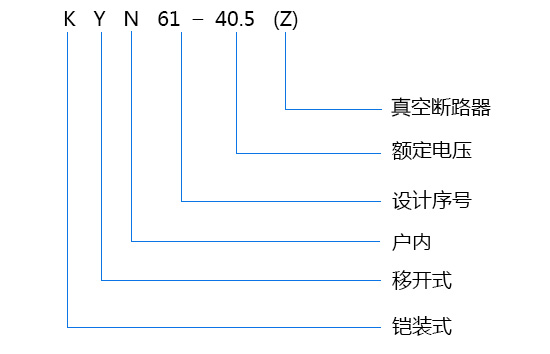 型号及含义.jpg 型号及含义.jpg