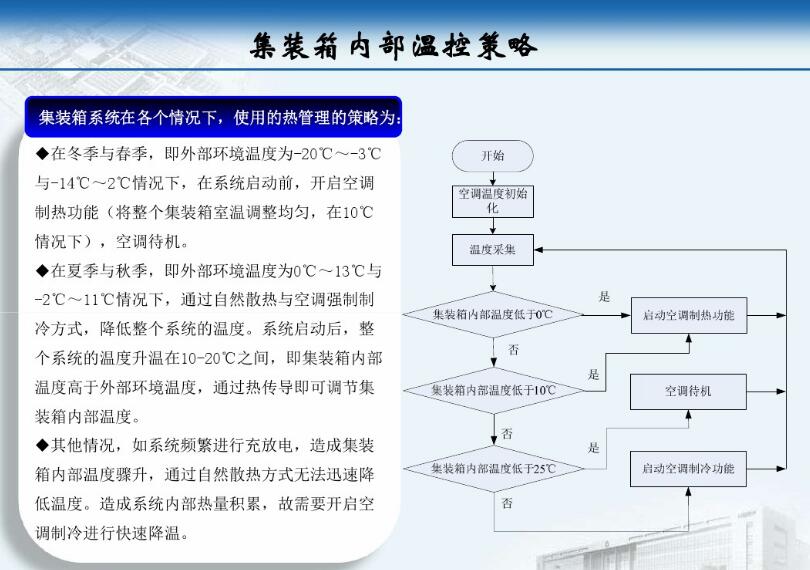 集装箱式变电站厂家 得润电气 400-128-7988 集装箱式变电站厂家 得润电气 400-128-7988