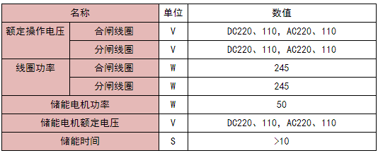 表3 表3
